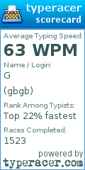 Scorecard for user gbgb