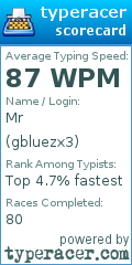 Scorecard for user gbluezx3