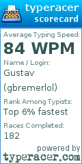 Scorecard for user gbremerlol