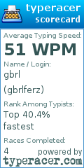 Scorecard for user gbrlferz
