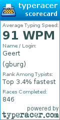 Scorecard for user gburg