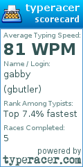 Scorecard for user gbutler