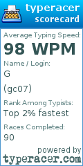 Scorecard for user gc07