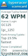 Scorecard for user gc_125