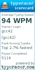 Scorecard for user gcc42