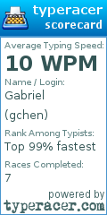 Scorecard for user gchen
