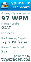 Scorecard for user gck2g