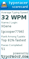 Scorecard for user gcooper7796