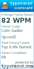 Scorecard for user gcvoid