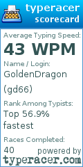 Scorecard for user gd66