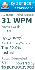 Scorecard for user gd_snowy