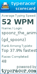 Scorecard for user gd_spoonz