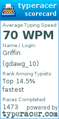 Scorecard for user gdawg_10