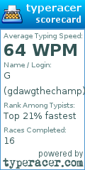 Scorecard for user gdawgthechamp