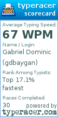 Scorecard for user gdbaygan