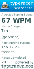 Scorecard for user gdlysnpr