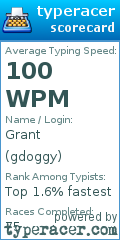 Scorecard for user gdoggy