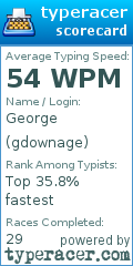 Scorecard for user gdownage