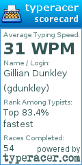Scorecard for user gdunkley