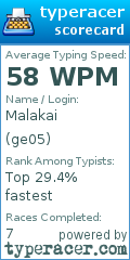 Scorecard for user ge05