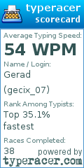Scorecard for user gecix_07