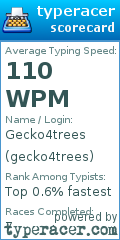 Scorecard for user gecko4trees