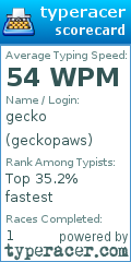 Scorecard for user geckopaws