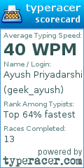 Scorecard for user geek_ayush