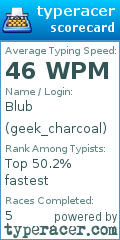 Scorecard for user geek_charcoal