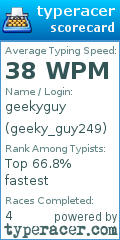 Scorecard for user geeky_guy249