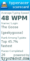 Scorecard for user geekygoose