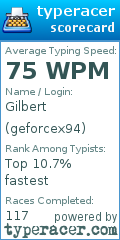 Scorecard for user geforcex94