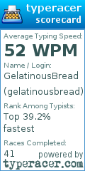Scorecard for user gelatinousbread