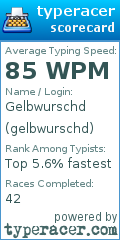 Scorecard for user gelbwurschd