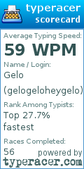 Scorecard for user gelogeloheygelo