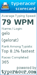 Scorecard for user gelorat
