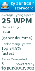 Scorecard for user gendruid8force