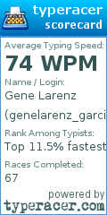 Scorecard for user genelarenz_garcia