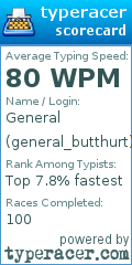 Scorecard for user general_butthurt