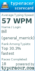 Scorecard for user general_merrick