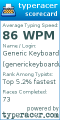 Scorecard for user generickeyboarduser