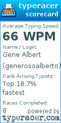 Scorecard for user generosoalberto