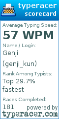 Scorecard for user genji_kun