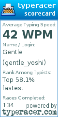 Scorecard for user gentle_yoshi