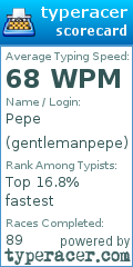 Scorecard for user gentlemanpepe