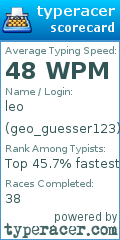 Scorecard for user geo_guesser123