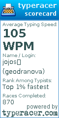 Scorecard for user geodranova