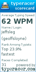 Scorecard for user geoffsloyne