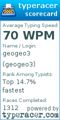 Scorecard for user geogeo3