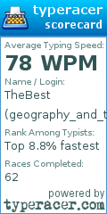 Scorecard for user geography_and_typing